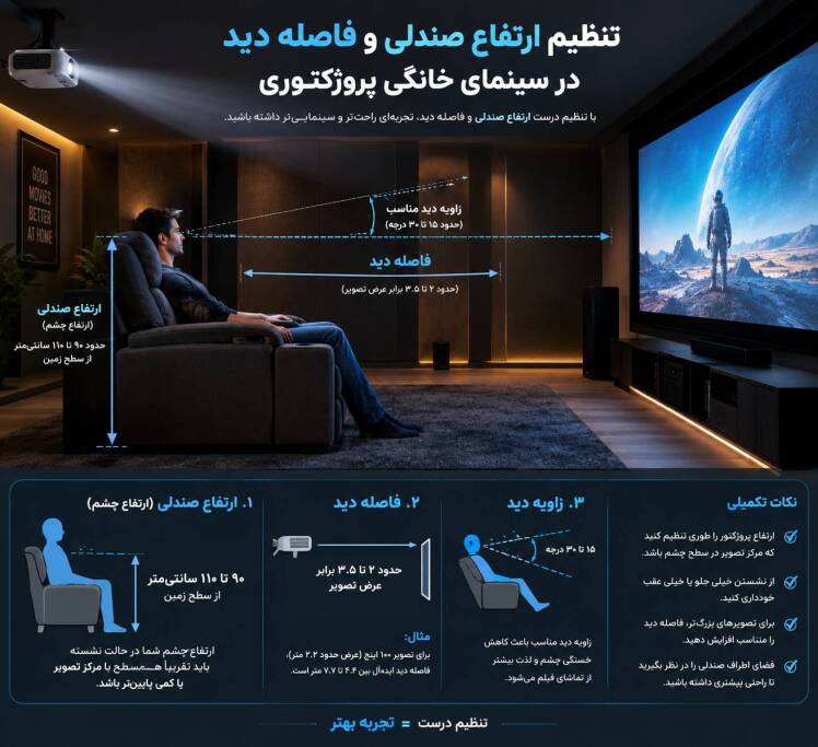  تنظیم ارتفاع صندلی و فاصله دید در سینمای خانگی پروژکتوری