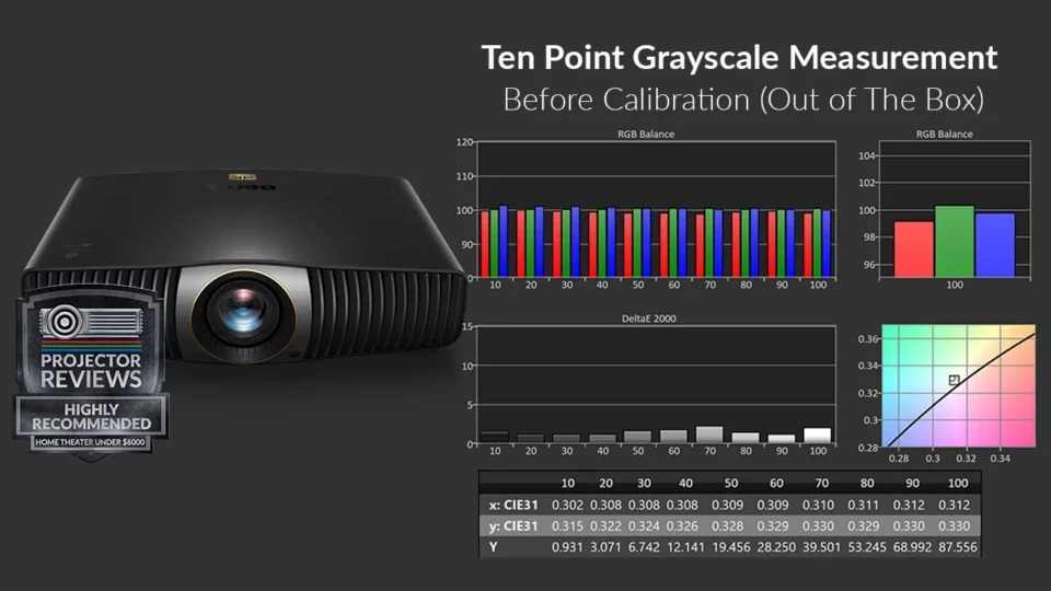 چرا باید در پروژههای حرفهای از ویدئو پروژکتورهای با دقت رنگ بالا استفاده کرد؟