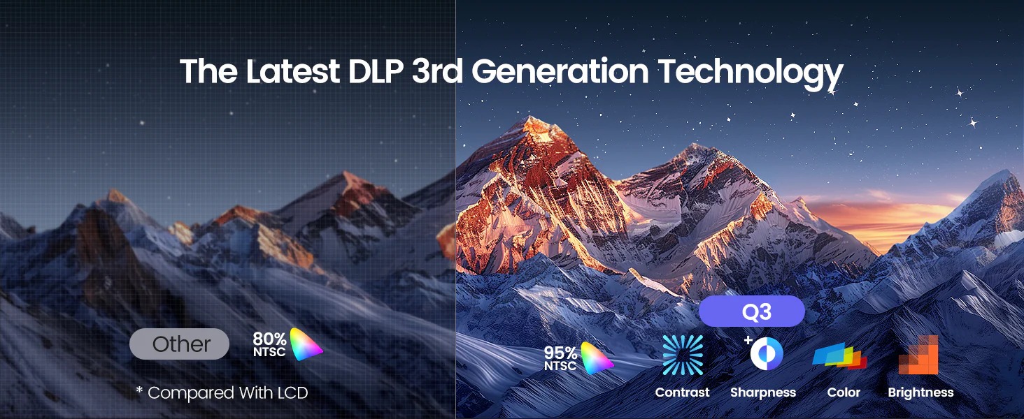 Wimius Q3 در نبرد با رقبا: مقایسه، تحلیل و انتخاب بهترین پروژکتور همراه ۲۰۲۵