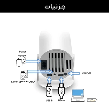محافظت از ویدئو پروژکتور در برابر نفوذ گرد و غبار 