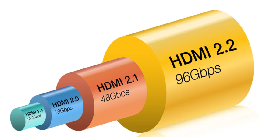 HDMI 2.2: عصر جدیدی در اتصال ویدئو پروژکتورها